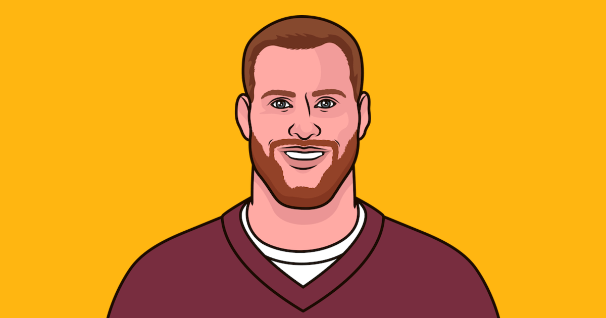 Carson Wentz Qbr Vs Titans This Season StatMuse