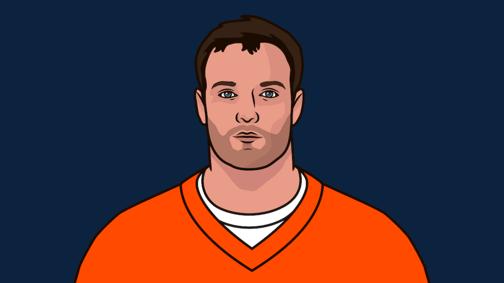 what-are-the-highest-scoring-offenses-in-nfl-history-in-a-season-statmuse