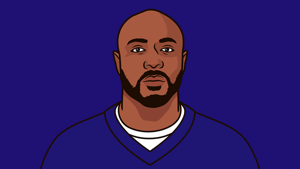 Ravens Last Five Games Versus Raiders | StatMuse