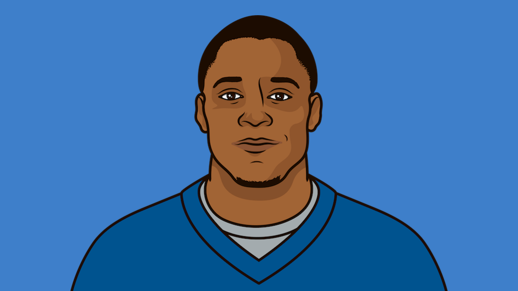 What Is The Most Points Scored In A Single Game In The History Of The