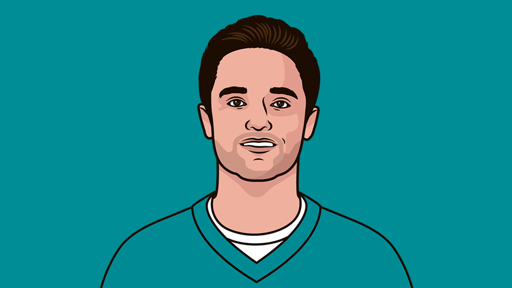 Brock Osweiler Highest Rated Games StatMuse