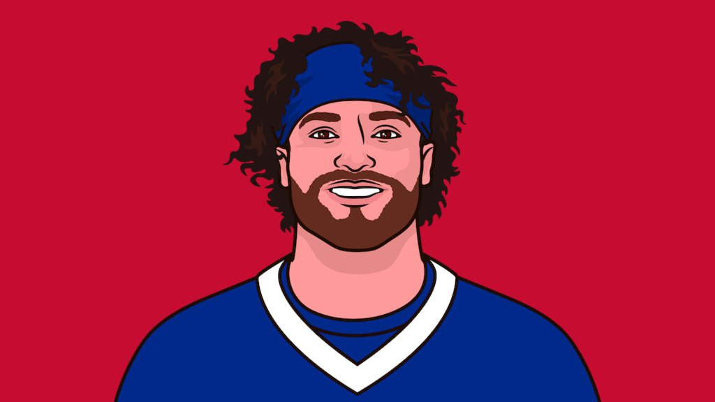 Bills Vs Jets Score Last 5 Years StatMuse