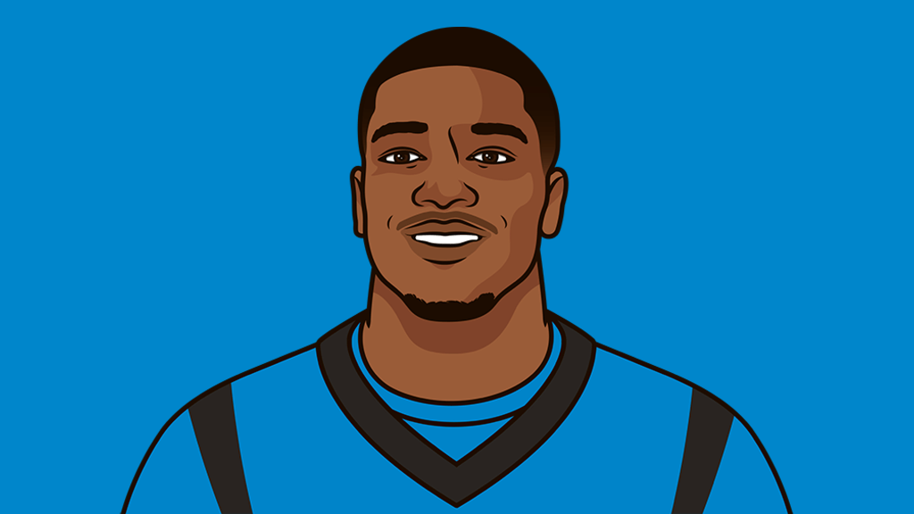 Dj Moore Vs Steelers Stat Log StatMuse