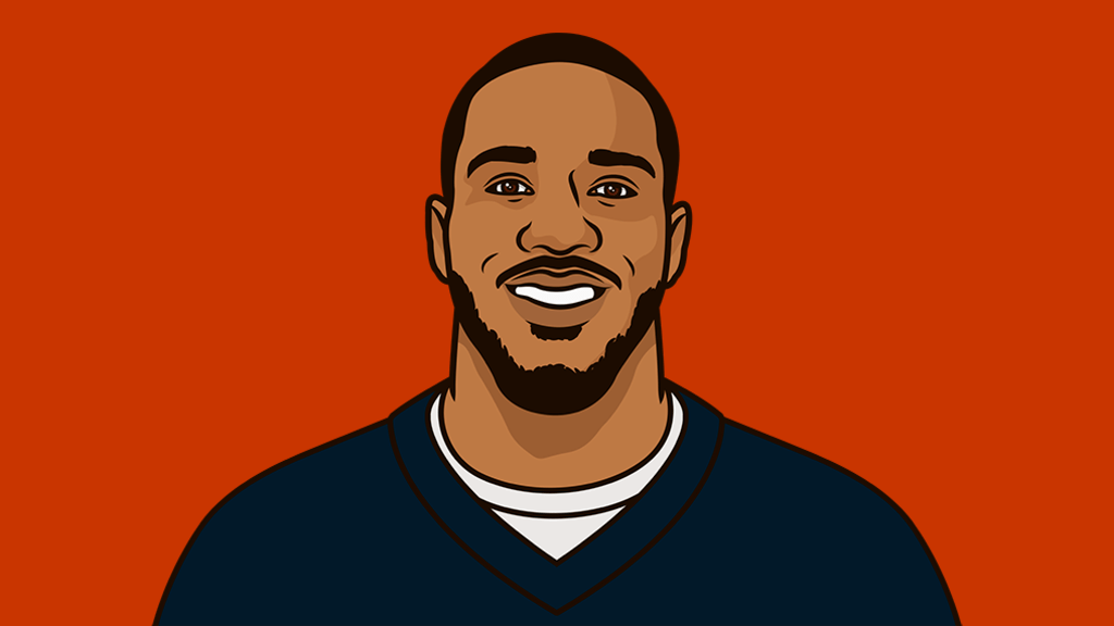 NFL Points Per Game Average 2020 StatMuse