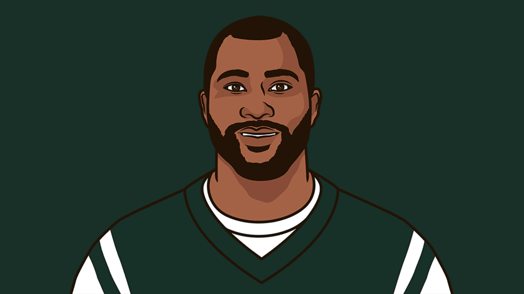 Darrelle Revis 2009 | StatMuse
