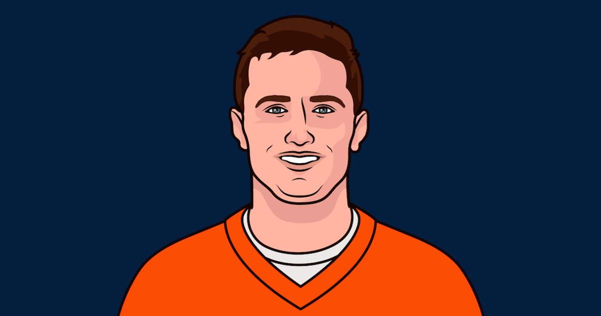 Drew Lock Game Log | StatMuse