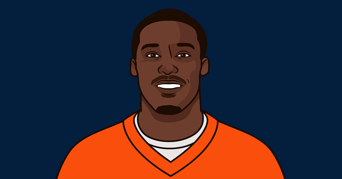 Broncos Vs Raiders 2020 To 2024 StatMuse