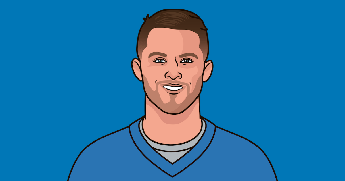 NFL Rankings For Most Opponent Passing Touchdowns 2025 | StatMuse