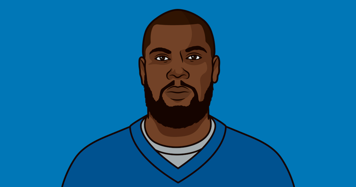 Lions Vs Rams Game Log StatMuse