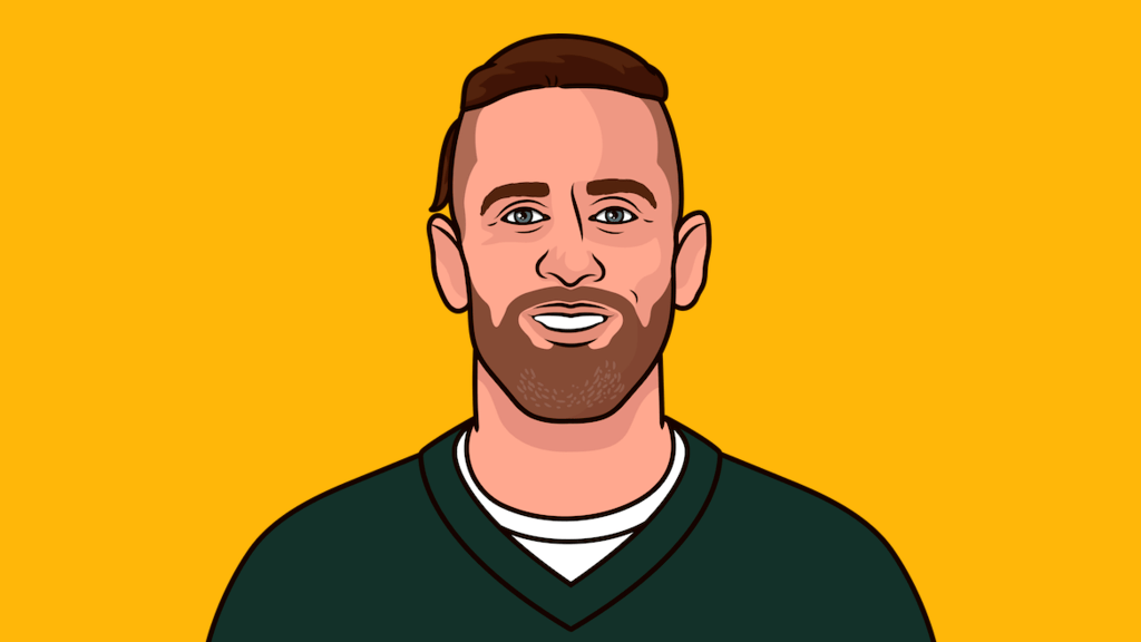 Packers Points Per Game Allowed Average In Losses With Aaron Rodgers