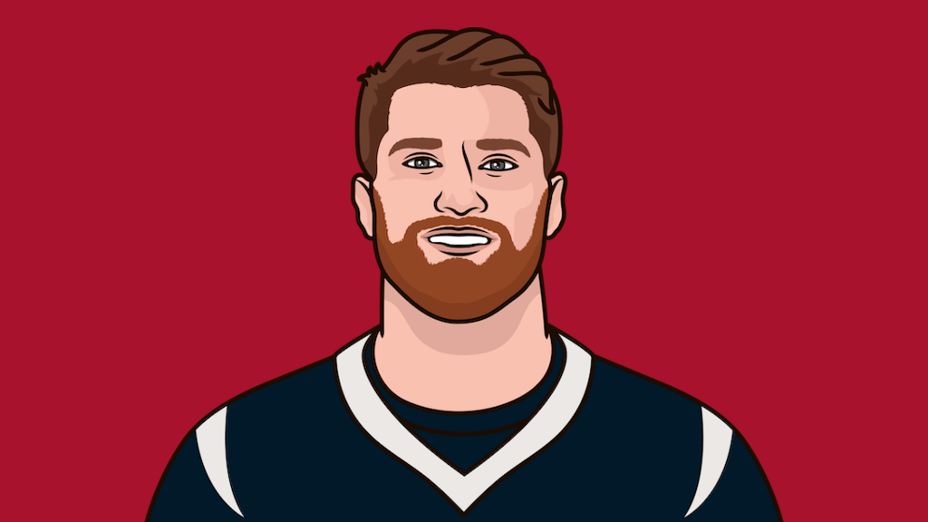 Texans Career Record Vs Nfc North On Sundays StatMuse