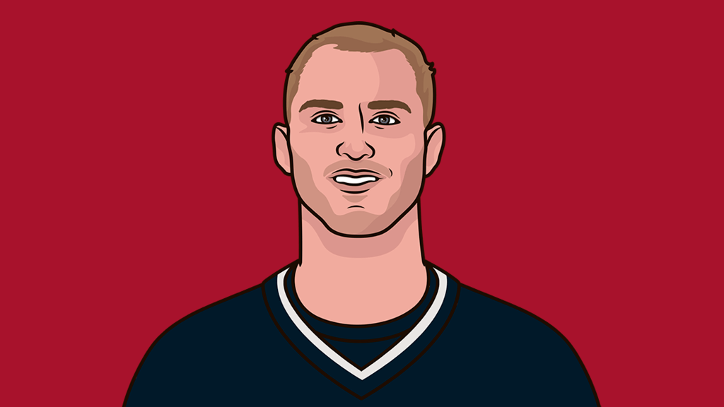 Best Playoff Qbs By Winning Percentage And Qbr Last 10 Years StatMuse