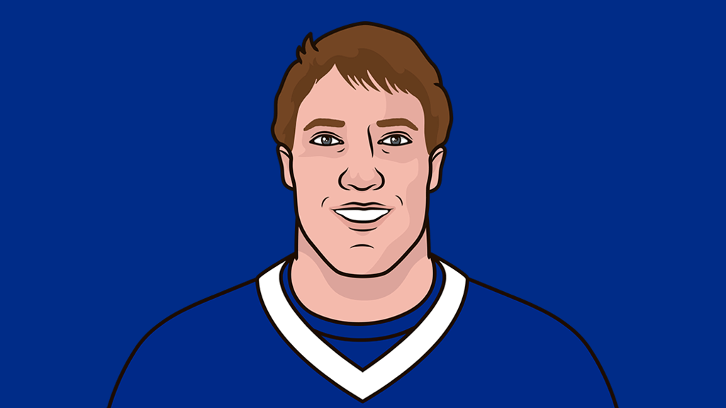 Jim Kelly Stats 1989 To 1991 | StatMuse