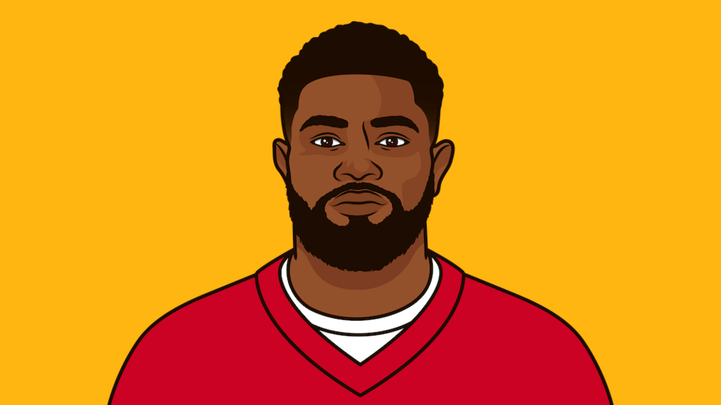 Kansas City Away Game Record 2020 StatMuse