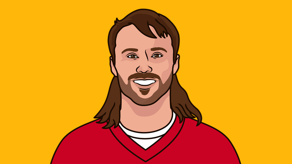 Winningest NFL Teams Last 16 Years StatMuse Winningest NFL Teams Last 16 Years StatMuse