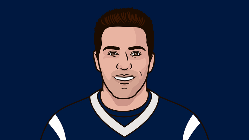 Kurt Warner Stats First 25 Games | StatMuse