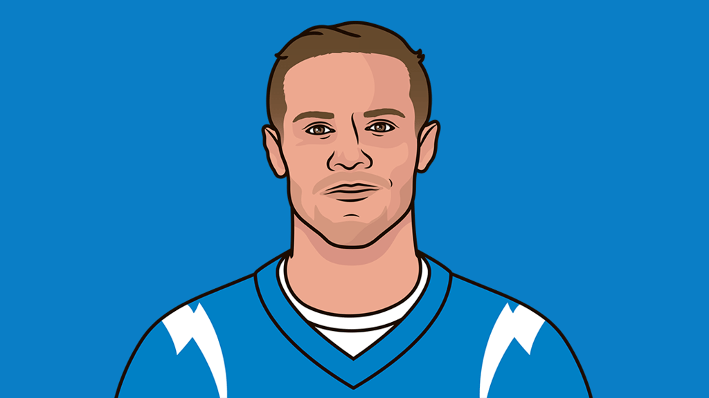chargers-win-loss-record-2024-statmuse