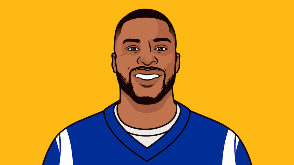 Allen Robinson Overview StatMuse