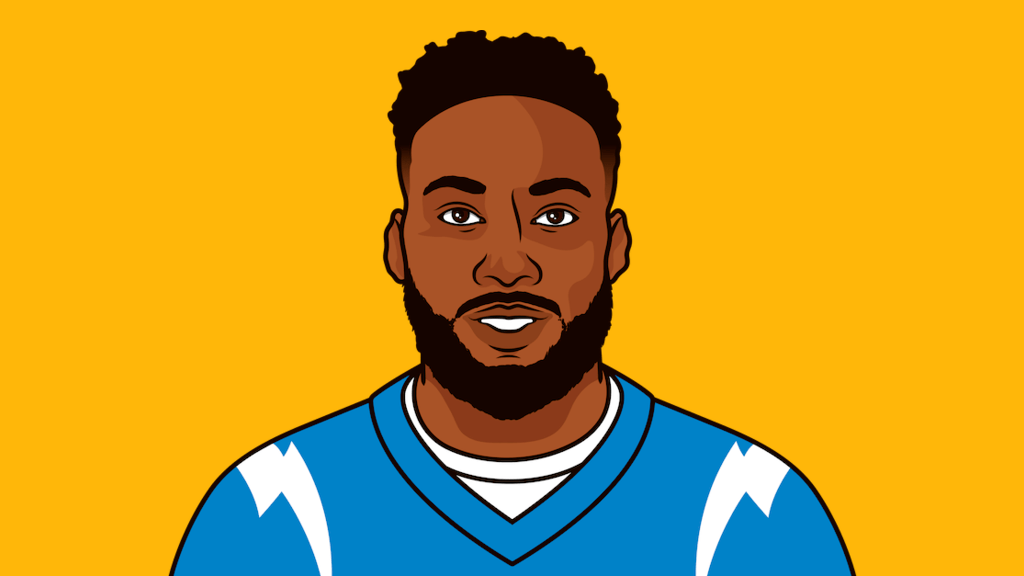 Highest Yards Per Reception In 2019 StatMuse