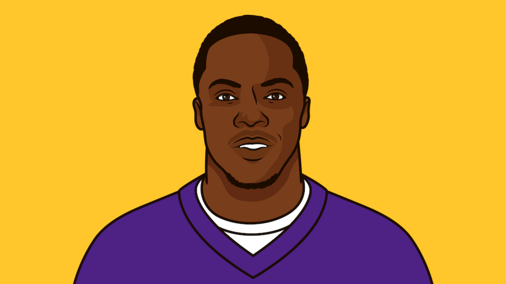 Teddy Bridgewater Career Stats (Passing) | StatMuse