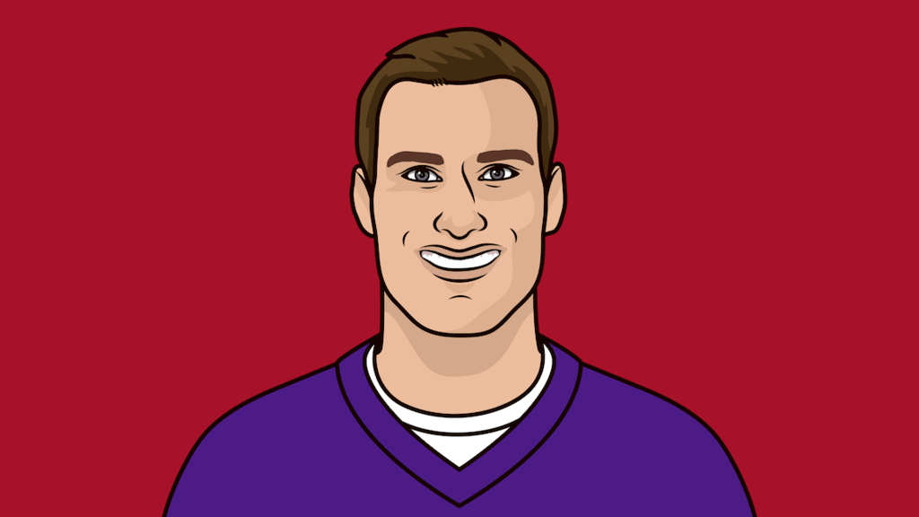 Kirk Cousins Career Stats (Passing) StatMuse