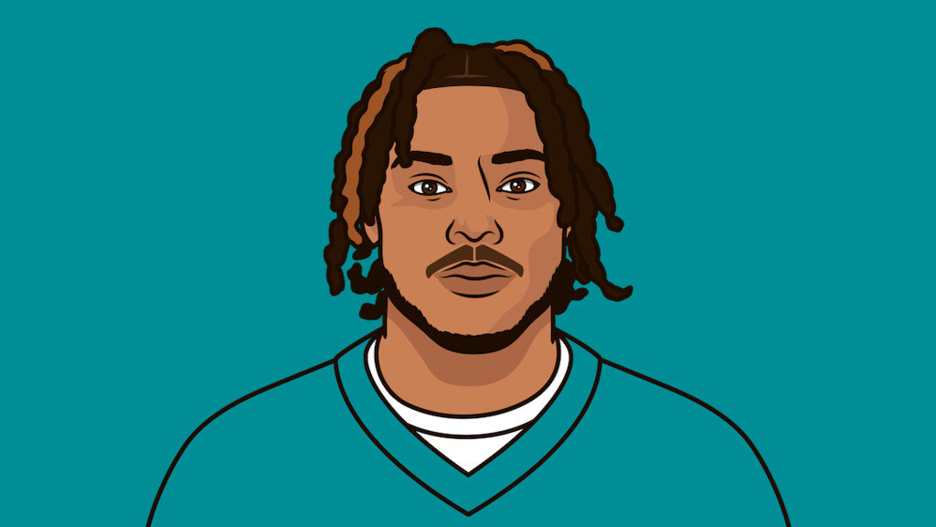 Who Has The Best Defense In The NFL This Season StatMuse