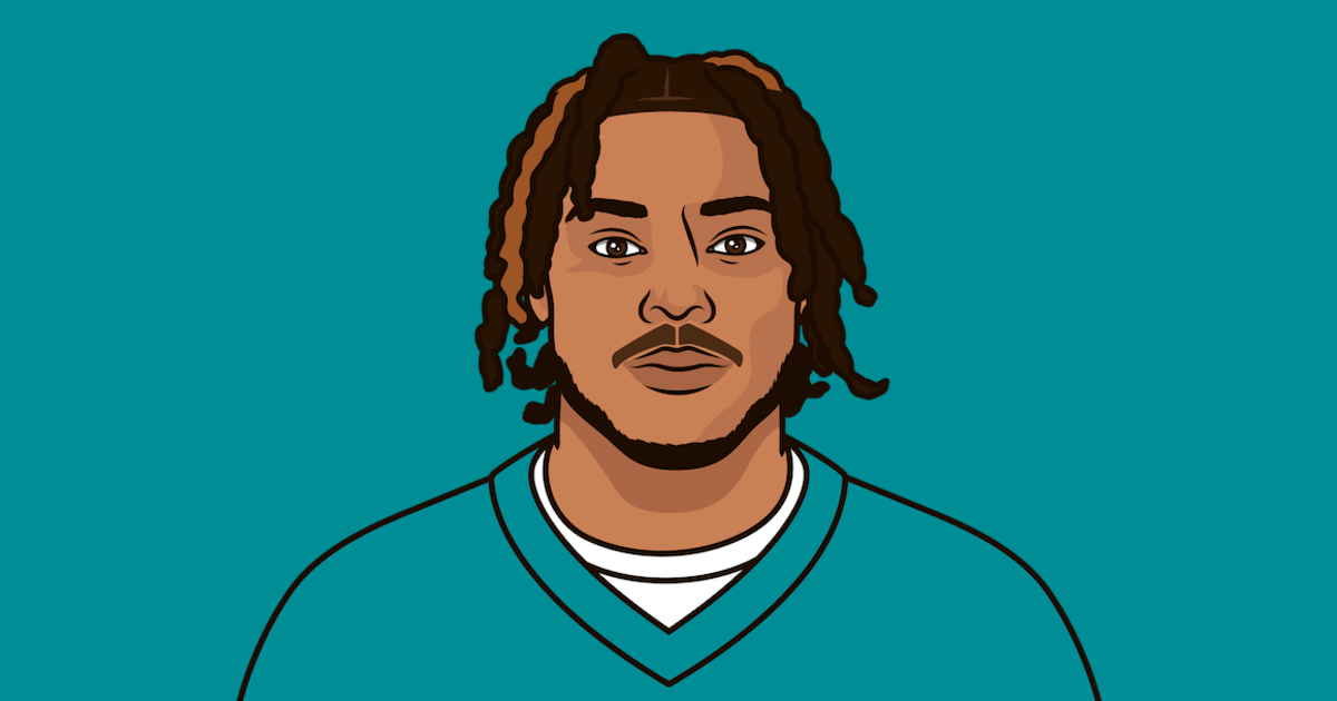 Miami Defense Against Rbs 2024 StatMuse