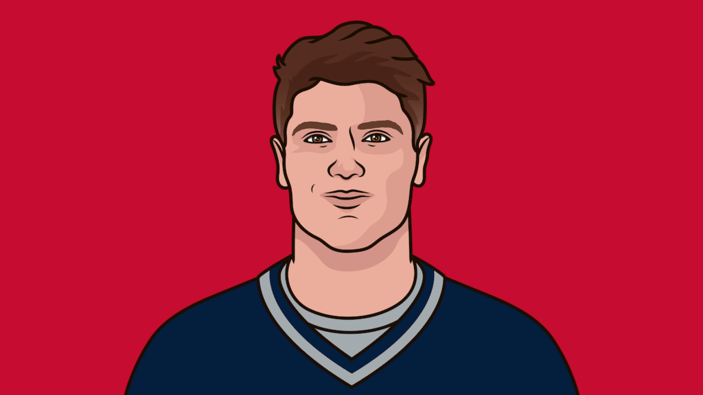 NFL Teams That Have Lost The Most Super Bowl Games StatMuse