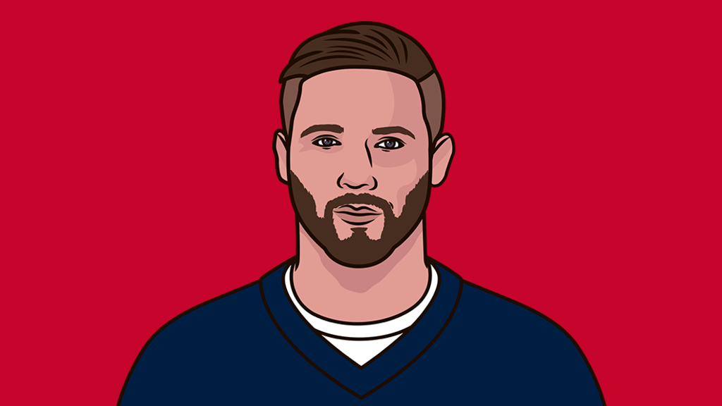 patrots-all-superbowls-played-statmuse