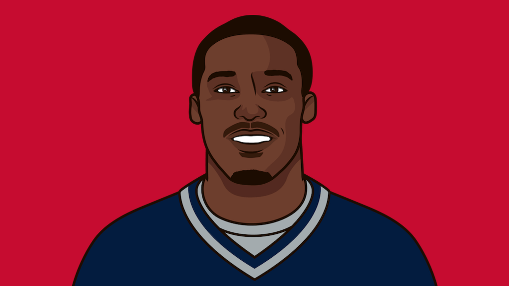 Patriots Postseason Points Allowed Per Game Years They Won Super Bowl