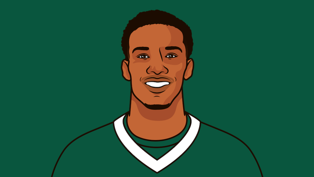 NFL Total Recieving Touchdown Leaders 2024 To 2025 Afc East Players