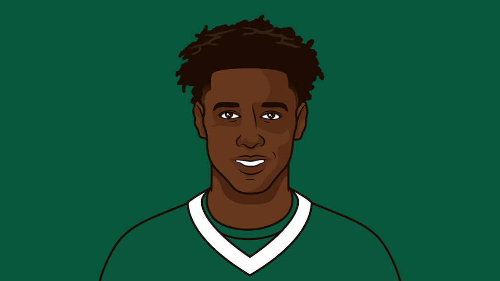 Jets Points Per Drive Allowed Since 2022 StatMuse