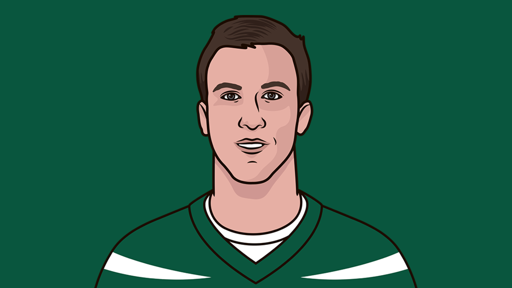 Franchise With The Worst Win Loss Percentage Over The Last 10 Years