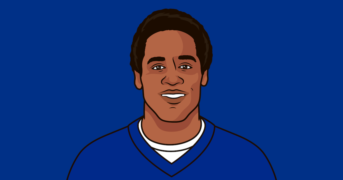 O j simpson football career statmuse