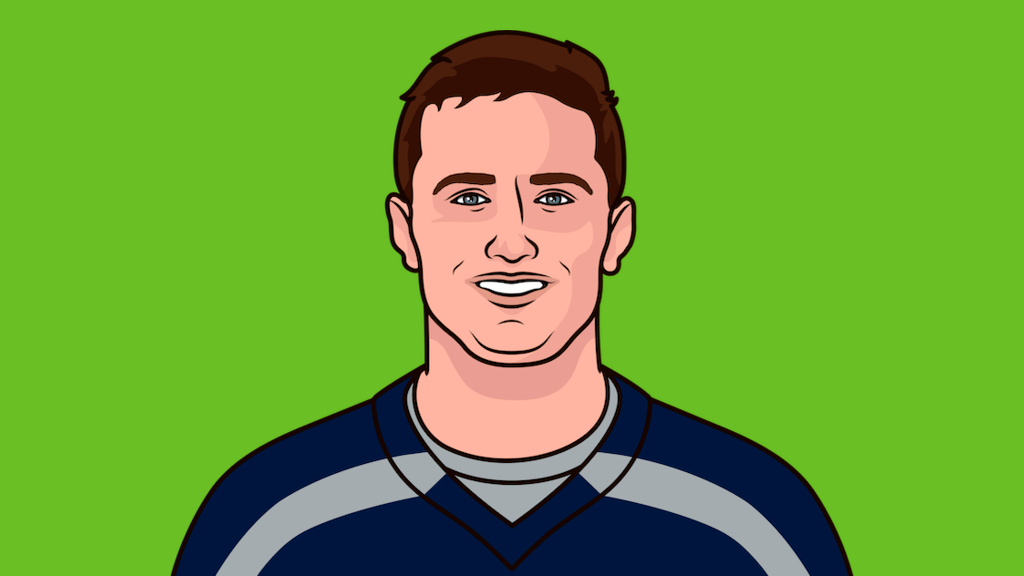 Drew Lock - Seattle Seahawks Quarterback | StatMuse