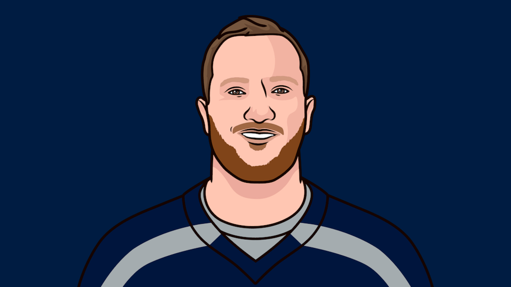 Seahawks Vs Lions Ats Record As The Underdog The Last 9 Games StatMuse