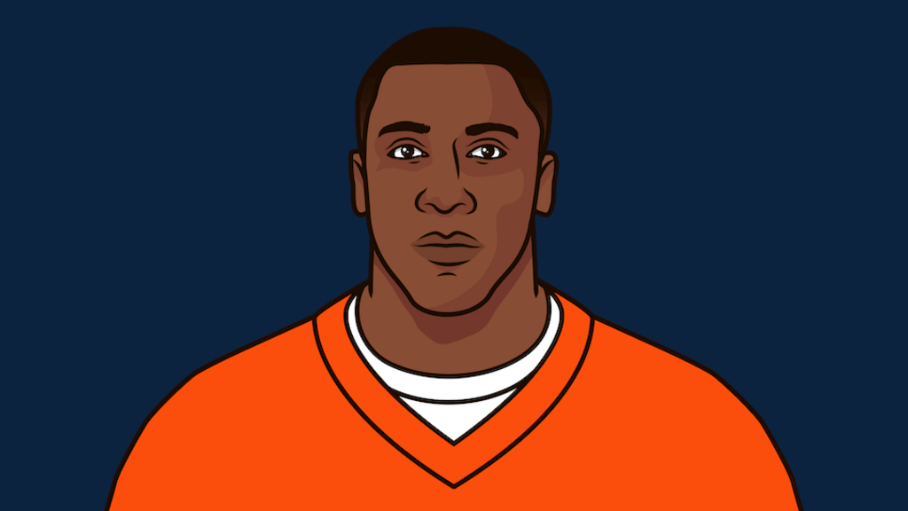 Most Ppr Points By A Tight End In A Single Game Since 2000 StatMuse