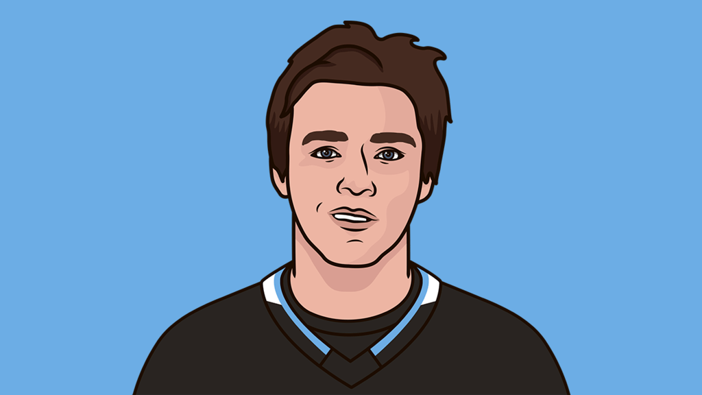 NHL Best Powerplay Percentage Since 2015 StatMuse