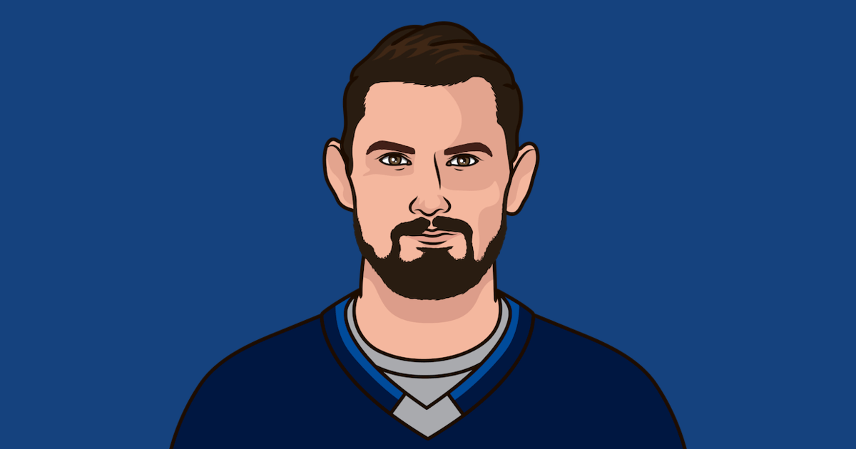 Wpg Goalie Saves Vs Cgy Last 7 Games StatMuse