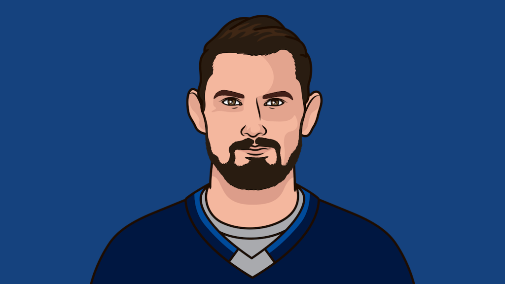 Wpg Goalie Saves Vs Cgy Last 7 Games StatMuse