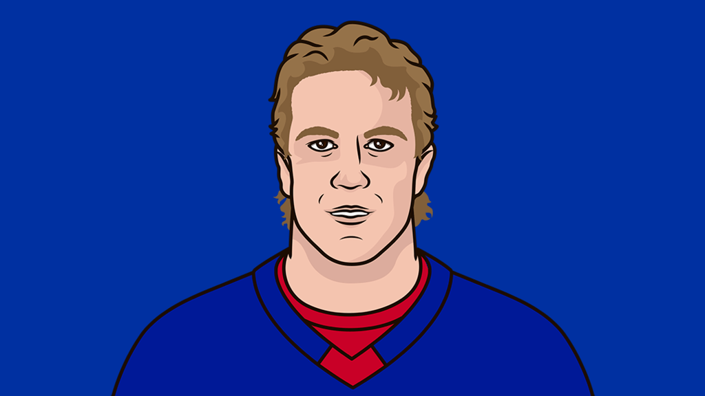 2000 Ny Rangers Season By Game StatMuse