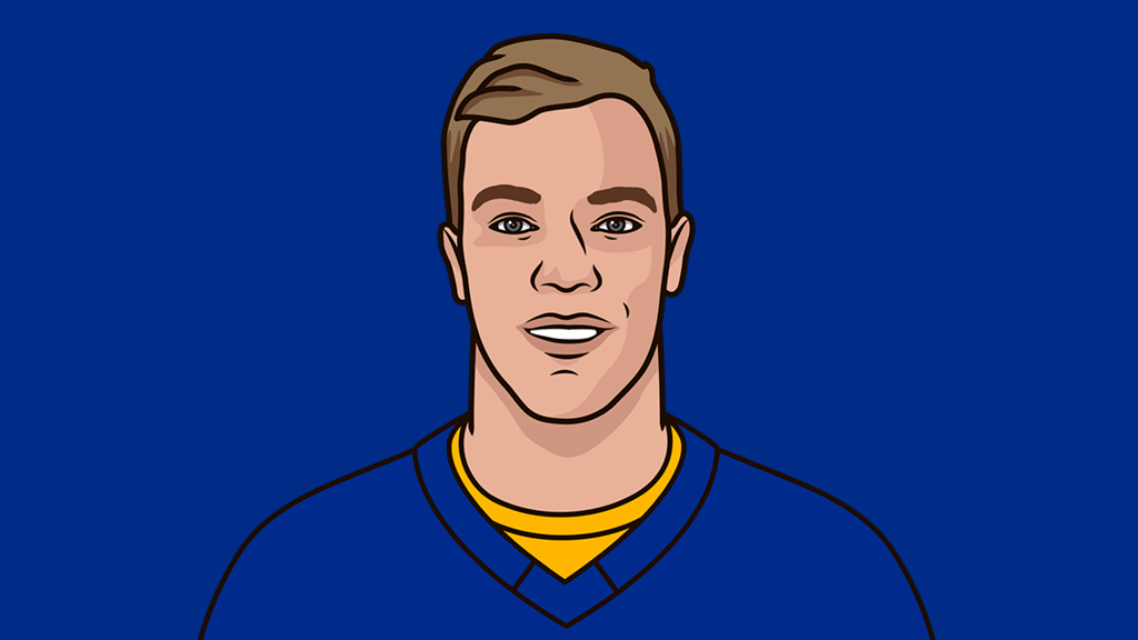 Sabers 2021 Record Versus Capitals StatMuse