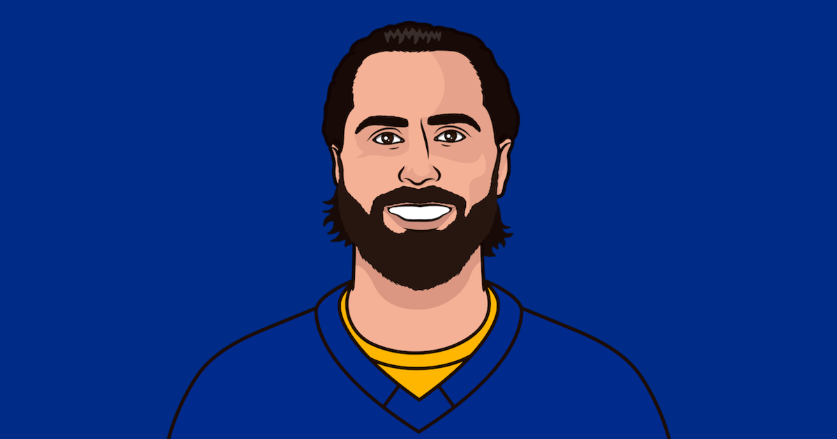 Alex Tuch Vs The Redwings | StatMuse