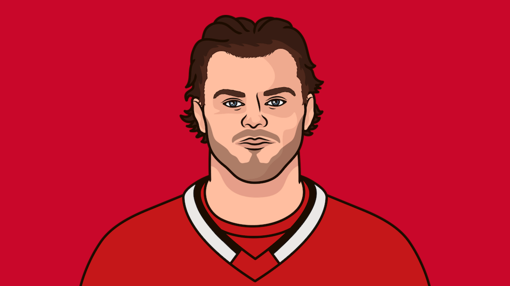 Chicago Blackhawks Alltime Record Versus The Atlantic Division On