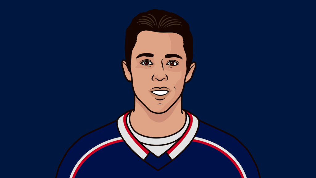 NHL Most Goals Scored On Dec 27 Since 1988 StatMuse