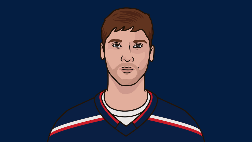 NHL Sergei Bobrovsky Against Panthers Average Goals Allowed Per Game