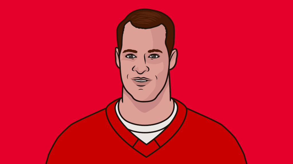 Gordie Howe - Detroit Red Wings RW | StatMuse