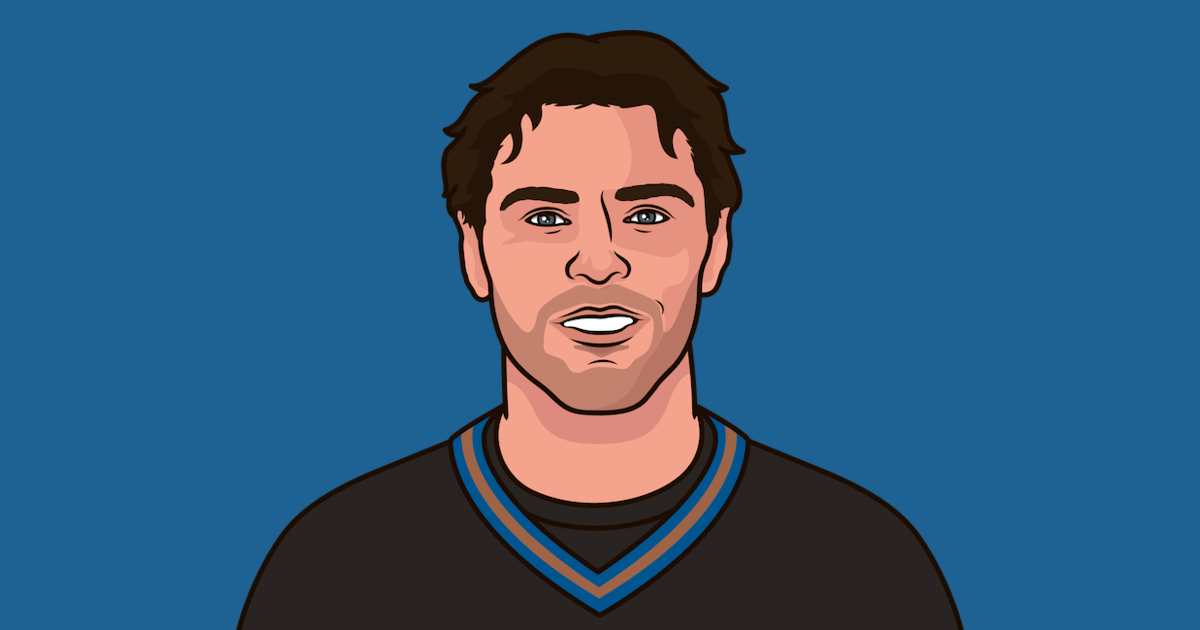 Largest Goal Differential In An NHL Game In The 2000s StatMuse