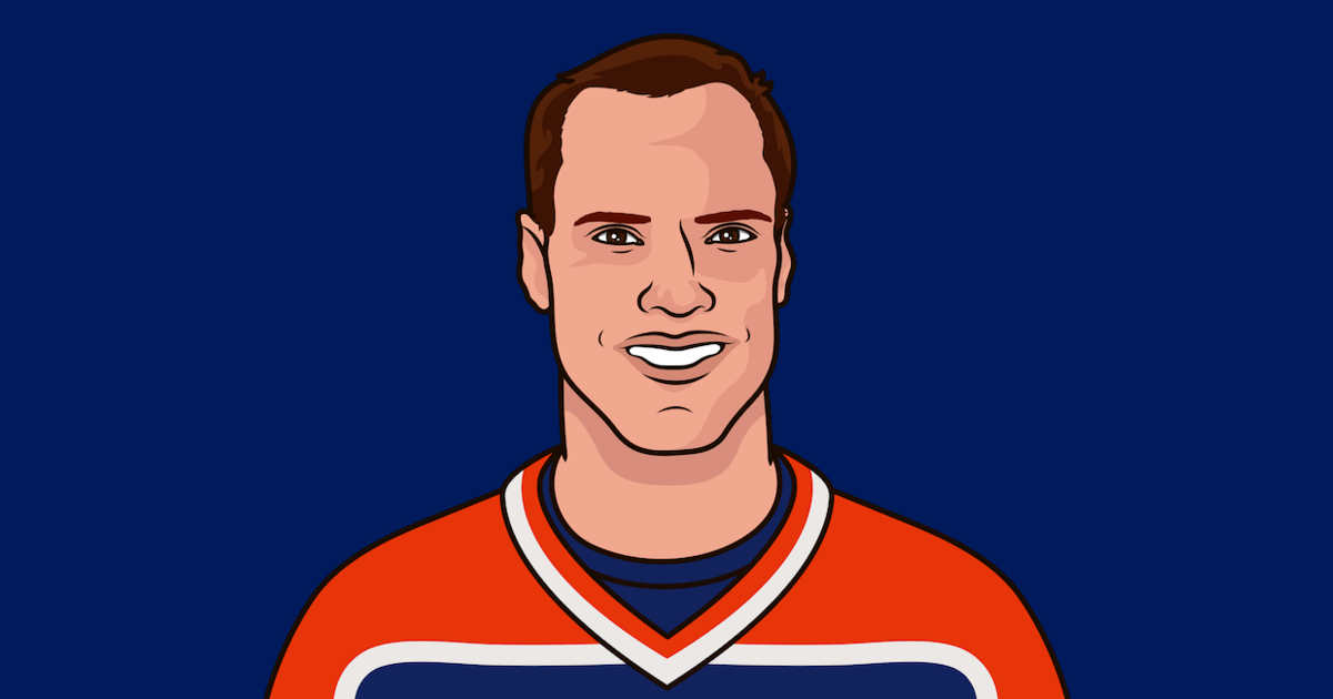 Most Goals With One Team In A Season StatMuse