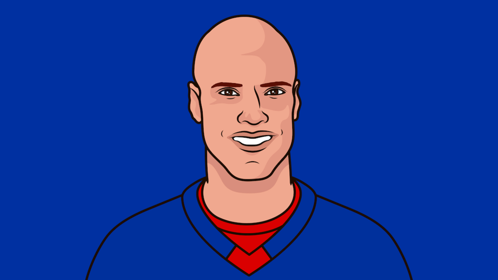 2001-ny-rangers-season-by-game-statmuse